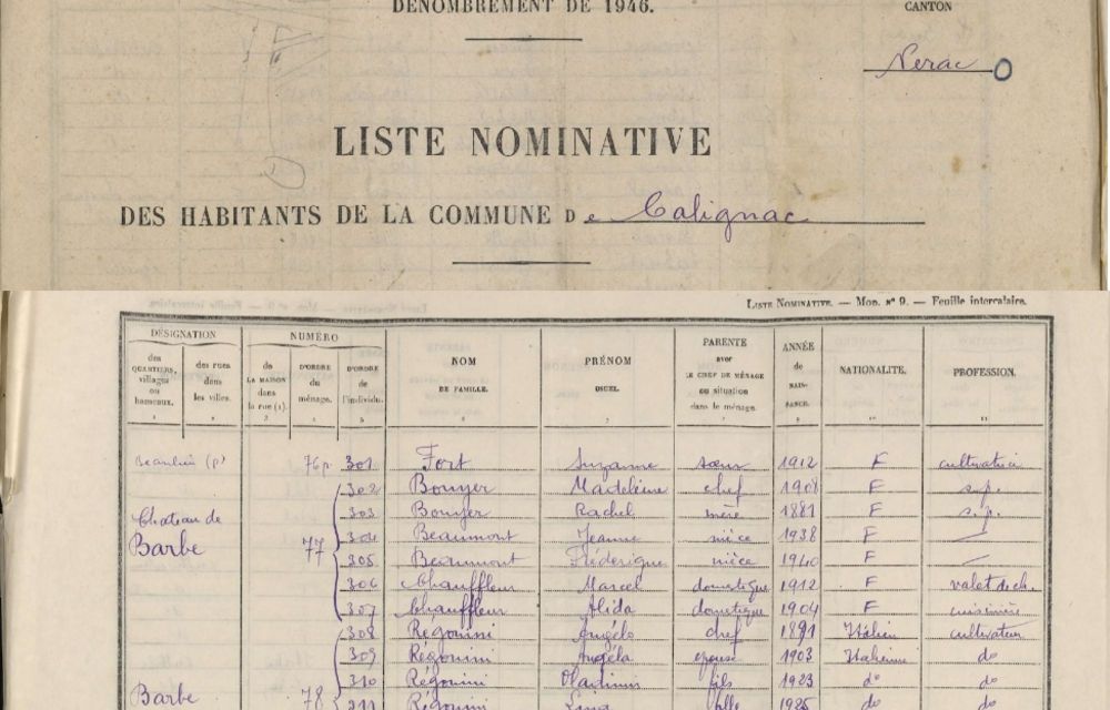 Recensement de la population de Calignac en 1946